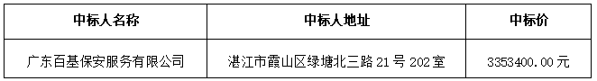 雷州市龙门镇恒悦商务酒店等12家公司代管安保项目中标结果公告(图1)