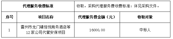 雷州市龙门镇恒悦商务酒店等12家公司代管安保项目中标结果公告(图3)